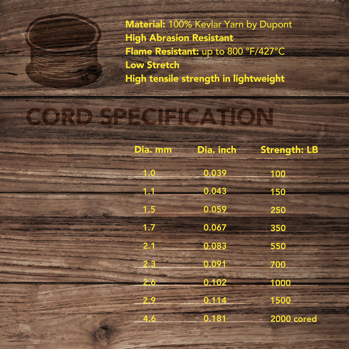Kevlar Cord Survival Paracord Rope 200lbs Strength (Natural, 50ft)